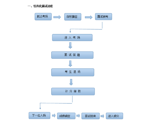 事業(yè)單位面試培訓機構(gòu).jpg